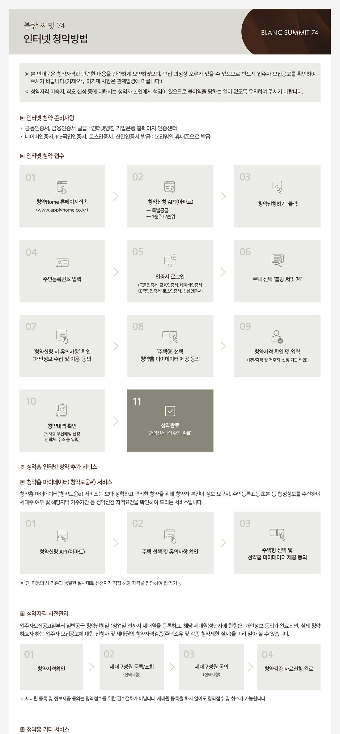 인터넷청약