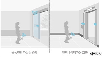 모바일 원패스 시스템